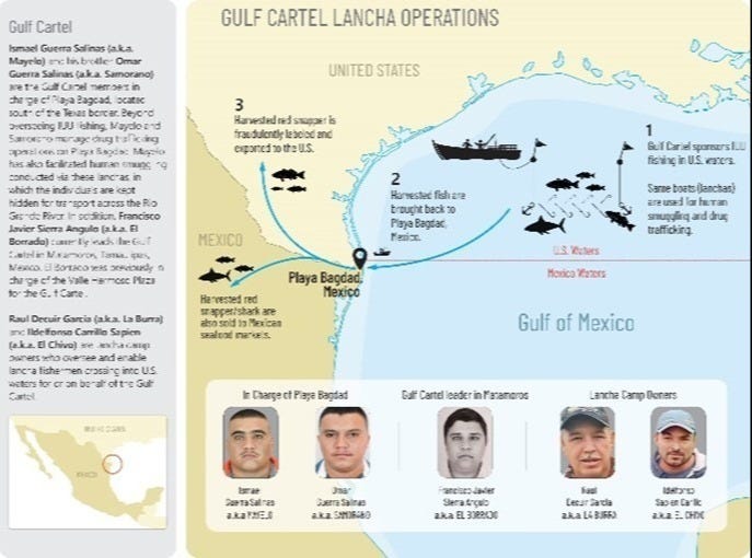 Treasury Department overview of the Gulf Cartel's illegal "lancha" fishing operations in the US waters off the Texas coast. Treasury Department overview of the Gulf Cartel's illegal "lancha" fishing operations in the US waters off the Texas coast.