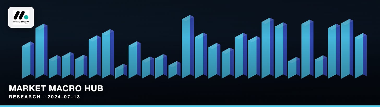 Market Macro Hub