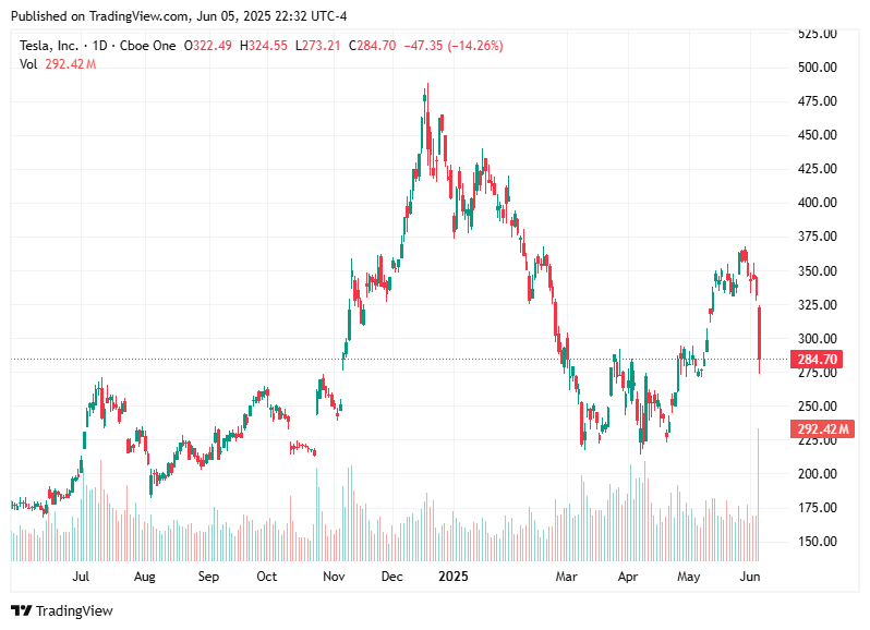 TradingView chart TradingView chart