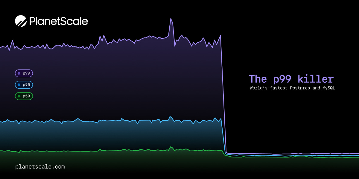 The fastest Postgres + MySQL database