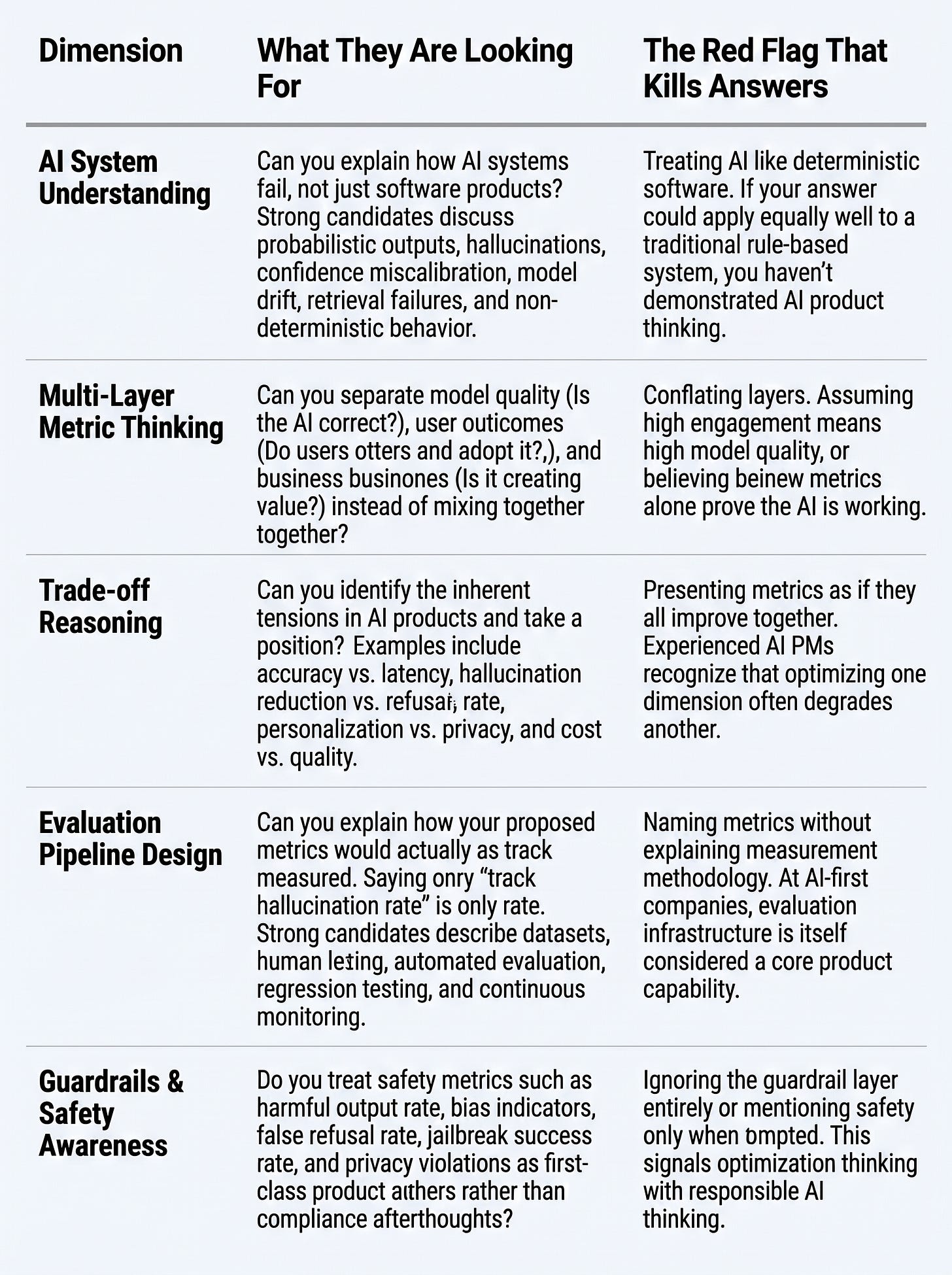 dimension interviewers test for AI Product Evaluation and Metrics Questions | By Crack PM Interview - crackpminterview.com
