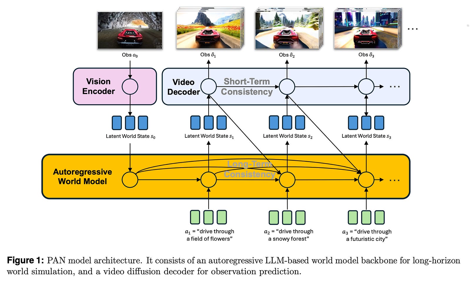 Important LLM Papers for the Week From 10/11 To 16/11