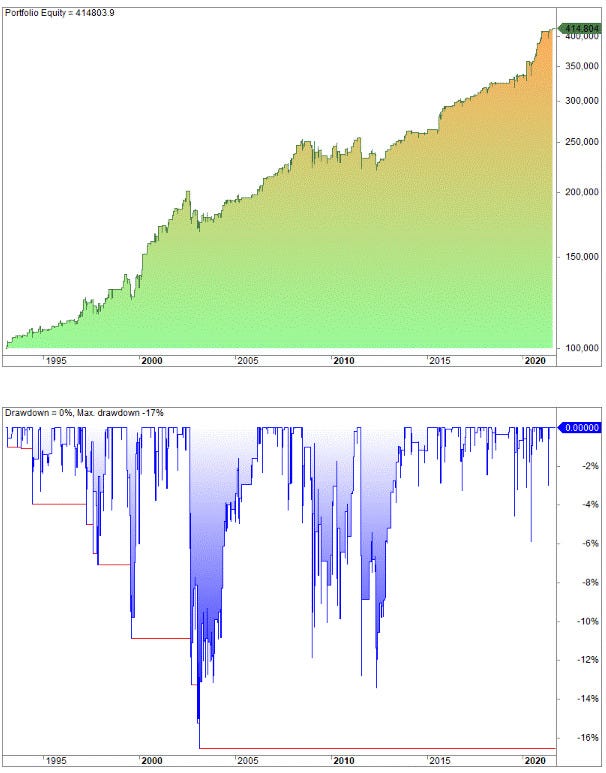 3 Bullish Candlestick Patterns That Work — Backtesting and Historical ...