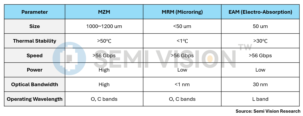 Mrm Modulator Intel Beyond NVLink: Celestial AI’s Photonic Interconnect Leadership and ...