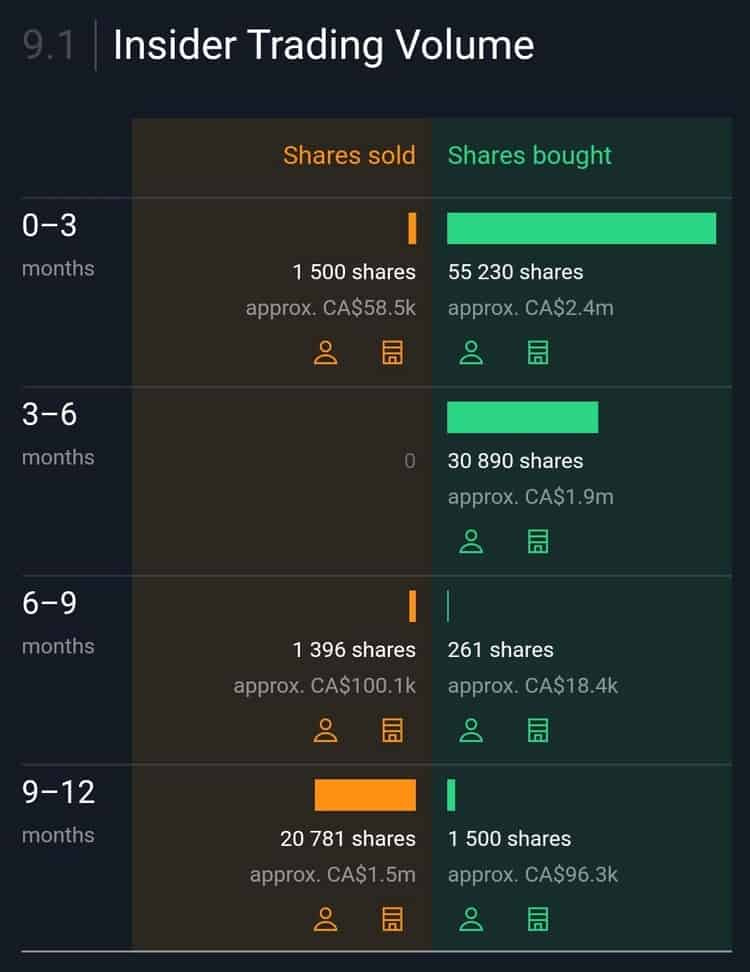 Le nombre d'actions que les insiders de Nutrien achètent et vendent. Le nombre d'actions que les insiders de Nutrien achètent et vendent.