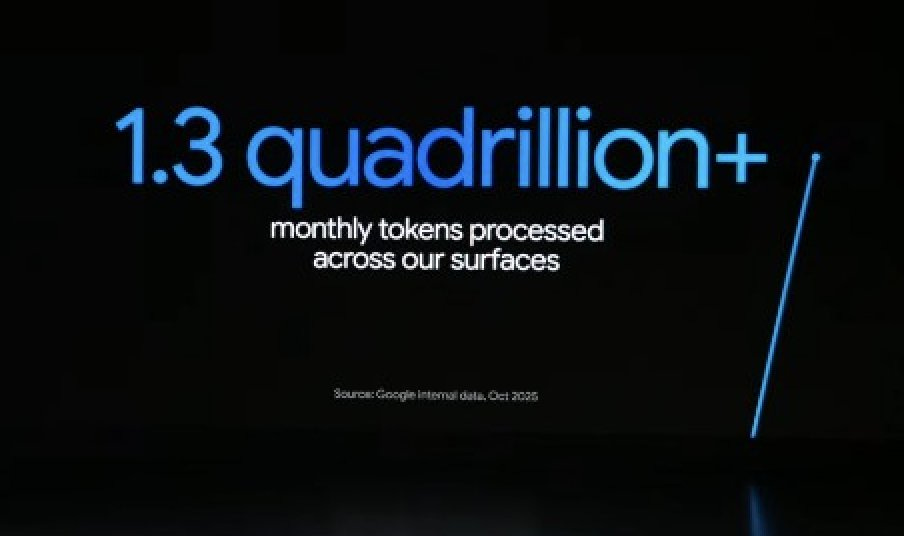 Logan Kilpatrick on X: "Over 1.3 quadrillion tokens a month across Google,  so much progress : ) so much more to go! https://t.co/TRRAOEYN0R" / X