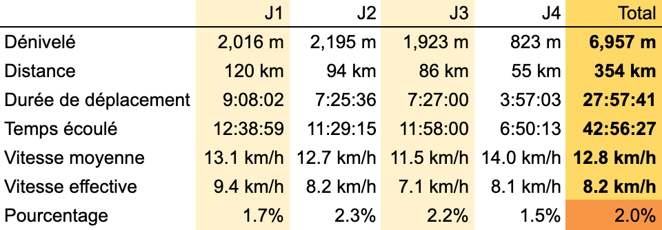 Statistiques Statistiques