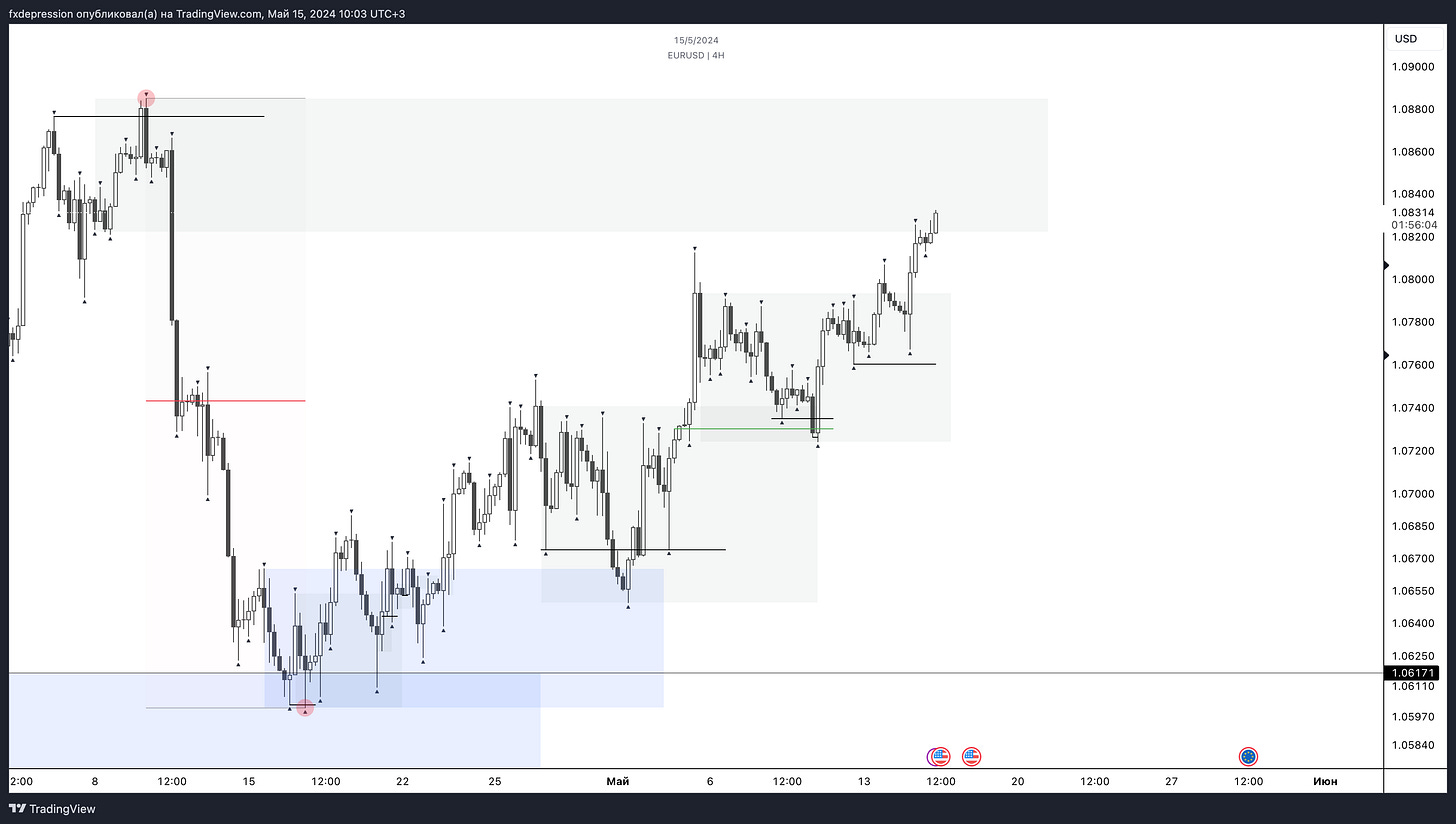 OANDA:EURUSD Chart Image by fxdepression