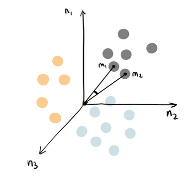 predict class labels using classificationknn predict... Data Science 101: Top 6 Machine Learning Algorithms for Classification