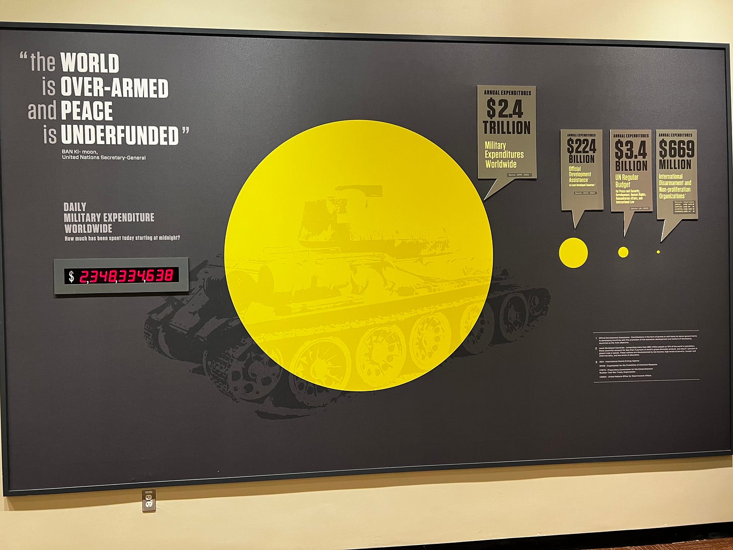 graphic showing military expenditure in proportion to expenditures for peace