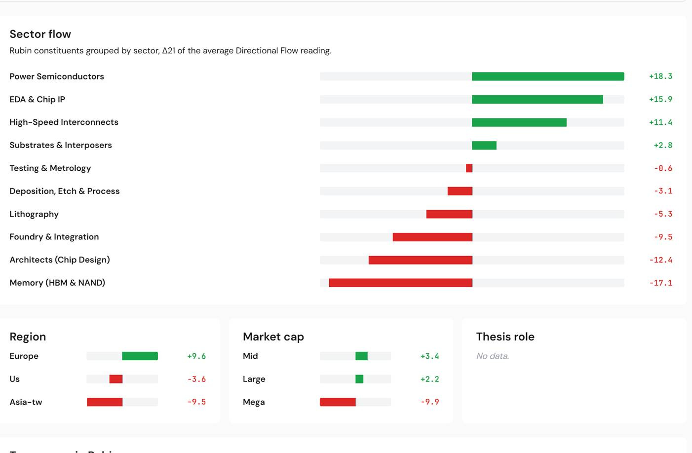 Thermal management — consolidation at a high base