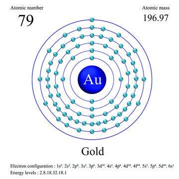 Gold atomic structure has atomic number, atomic mass, electron configuration and energy levels. Gold atomic structure has atomic number, atomic mass, electron configuration and energy levels.