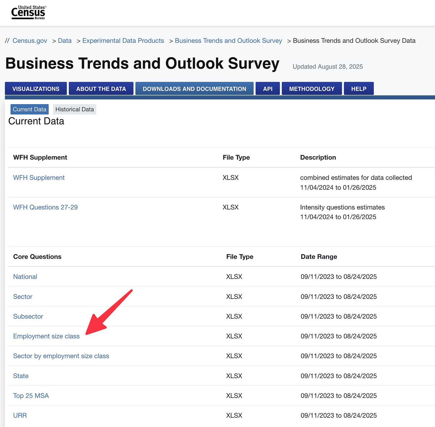 US Census website. Business Trends and Outlook Survey, Updated August 28, 2025. Current Data has 6 visible XLSX files with names like WFH Supplement, WFH Questions 27-29, National, Sectur, Subsector and Emplomyent size class. A red arrow highlights that last one. US Census website. Business Trends and Outlook Survey, Updated August 28, 2025. Current Data has 6 visible XLSX files with names like WFH Supplement, WFH Questions 27-29, National, Sectur, Subsector and Emplomyent size class. A red arrow highlights that last one.