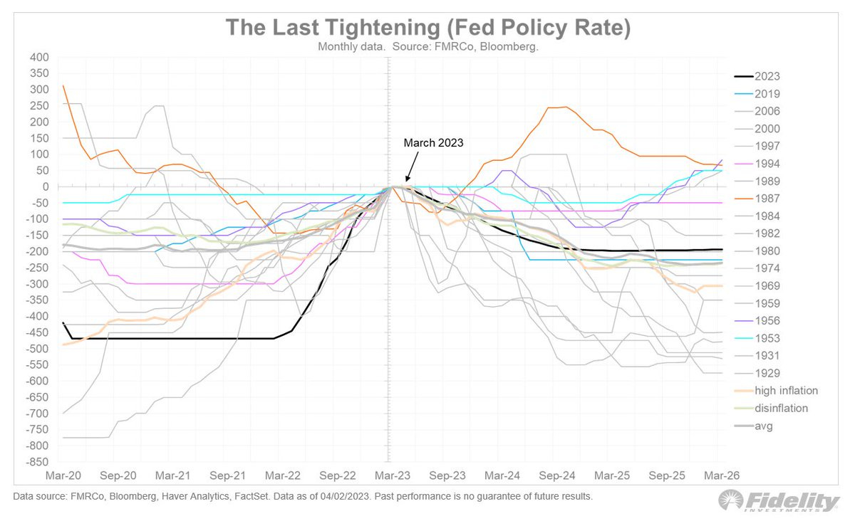 Charts Charts Charts - by Conor Mac - Investment Talk