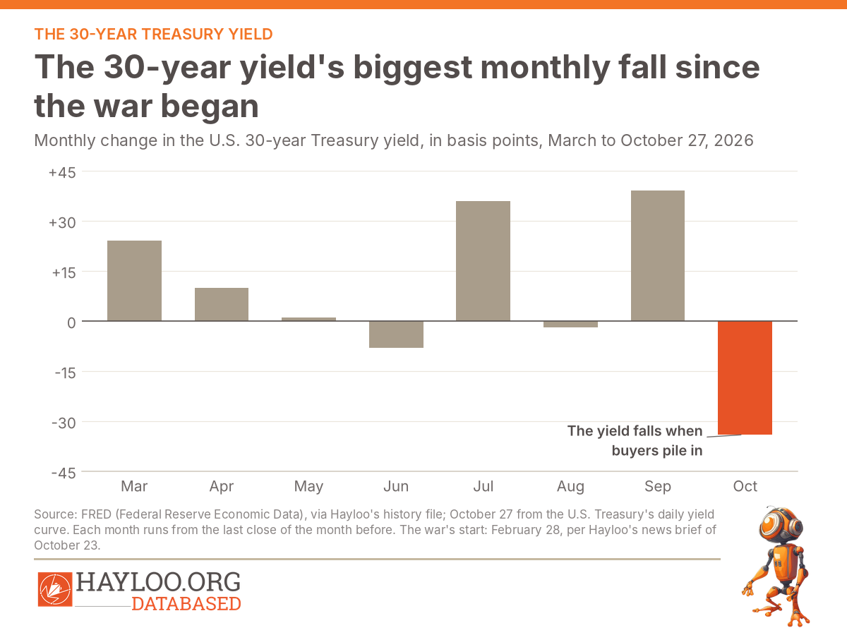 global liquidity; global liquidity bitcoin; Michael Howell global liquidity; Shadow Monetary Base; collateral multiplier; MOVE index; bond volatility; central bank rate hikes; Fed decision; 30-year Treasury yield; real yields; junk bond spreads; high-yield credit; gold price below $4,000; gold to oil ratio; bitcoin priced in gold; WTI crude oil; Brent crude oil; Oman Dubai spread; Iran war oil; Strait of Hormuz; S&P 500 moving averages; AI stocks selloff global liquidity; global liquidity bitcoin; Michael Howell global liquidity; Shadow Monetary Base; collateral multiplier; MOVE index; bond volatility; central bank rate hikes; Fed decision; 30-year Treasury yield; real yields; junk bond spreads; high-yield credit; gold price below $4,000; gold to oil ratio; bitcoin priced in gold; WTI crude oil; Brent crude oil; Oman Dubai spread; Iran war oil; Strait of Hormuz; S&P 500 moving averages; AI stocks selloff