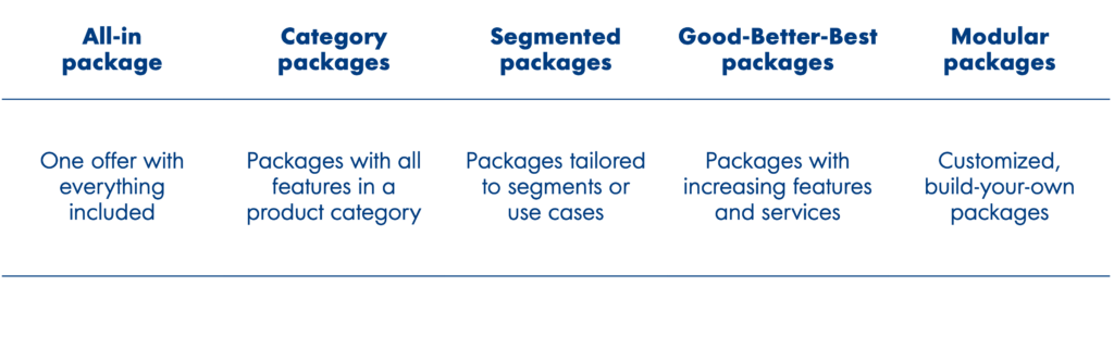 Pricing feature packages