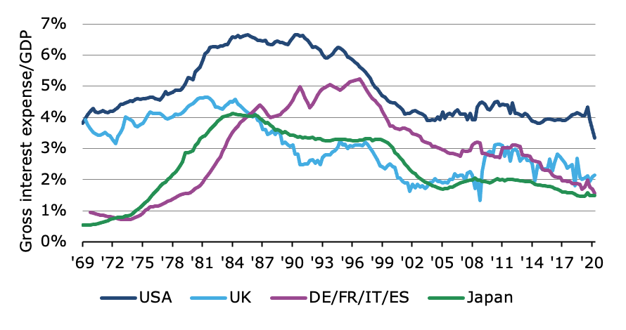 Chart, line chart

Description automatically generated