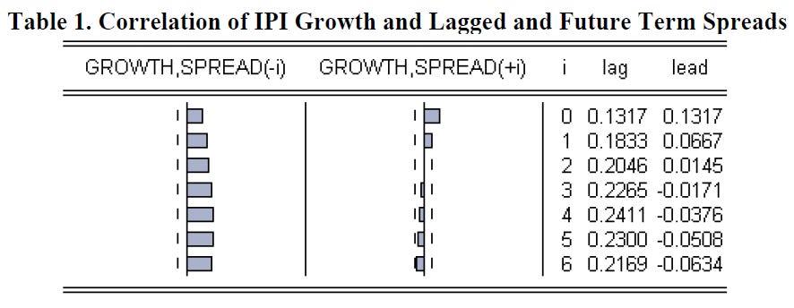 austrian-business-cycle-theory-and-global-financial-crisis-some-lessons-for-macroeconomic-risk-and-financial-stability-table-1