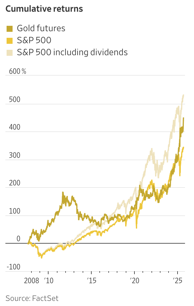 A screen shot of a graph

AI-generated content may be incorrect.