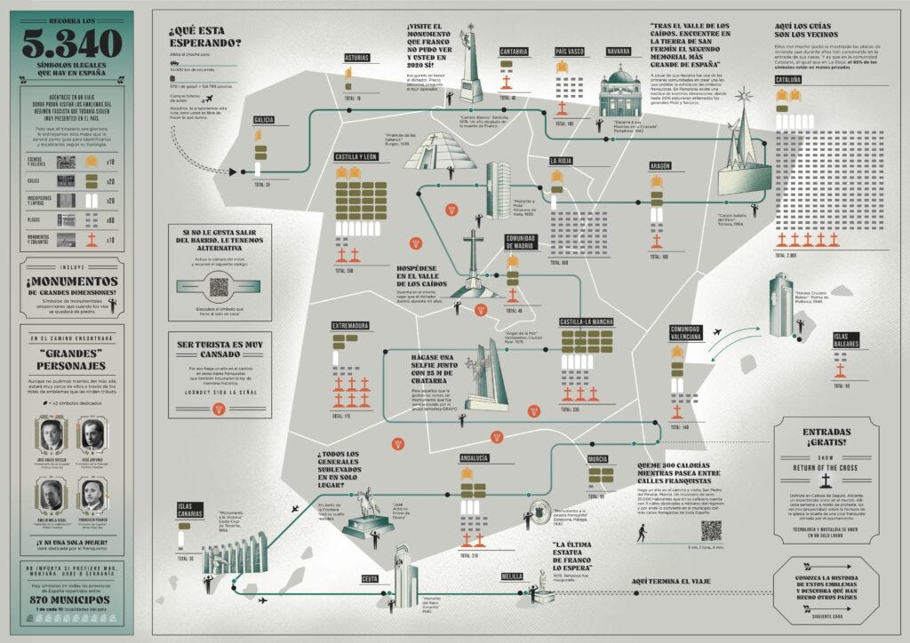 El gran tour del franquismo (2021) El gran tour del franquismo (2021)