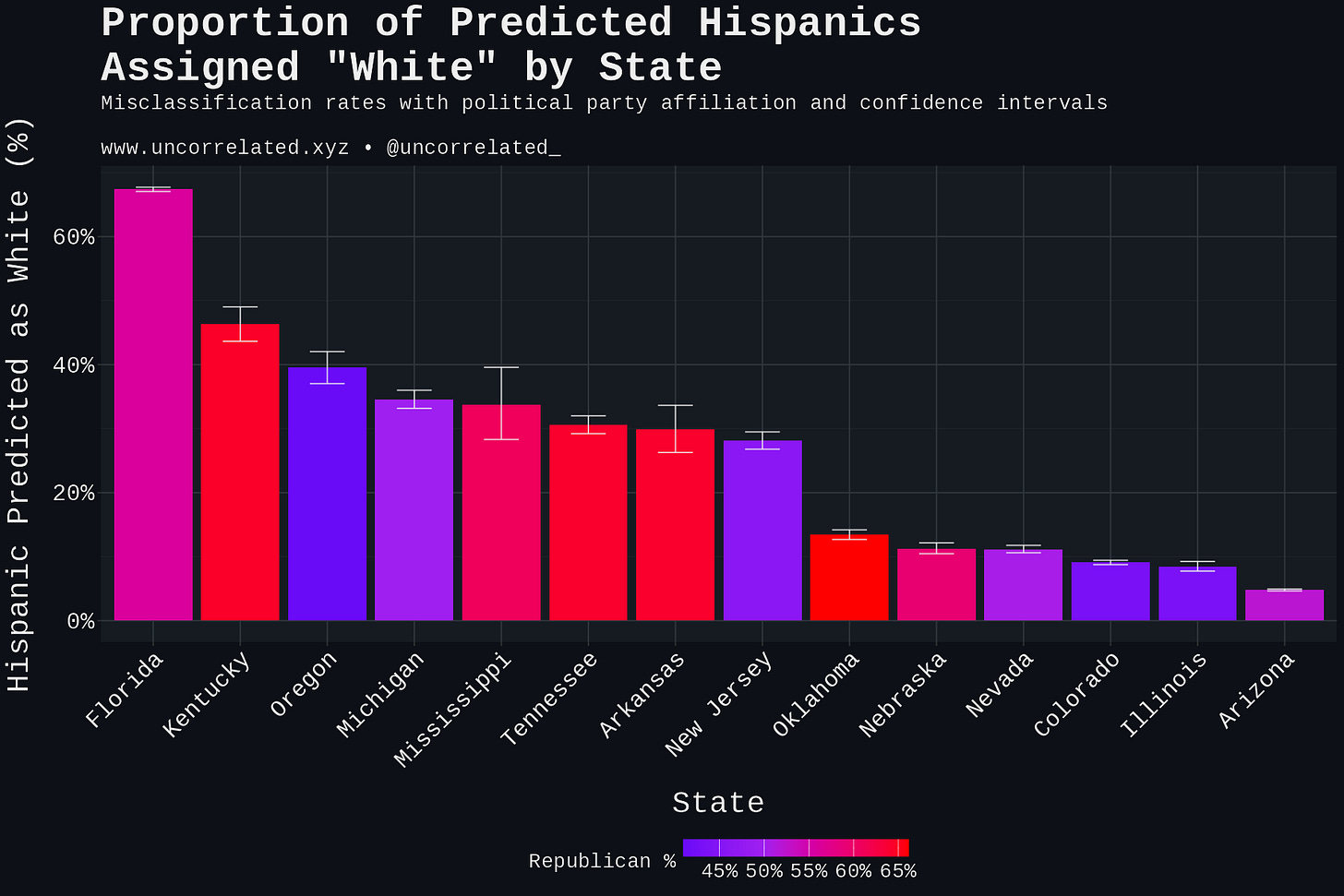 plot_state_bars_dark plot_state_bars_dark