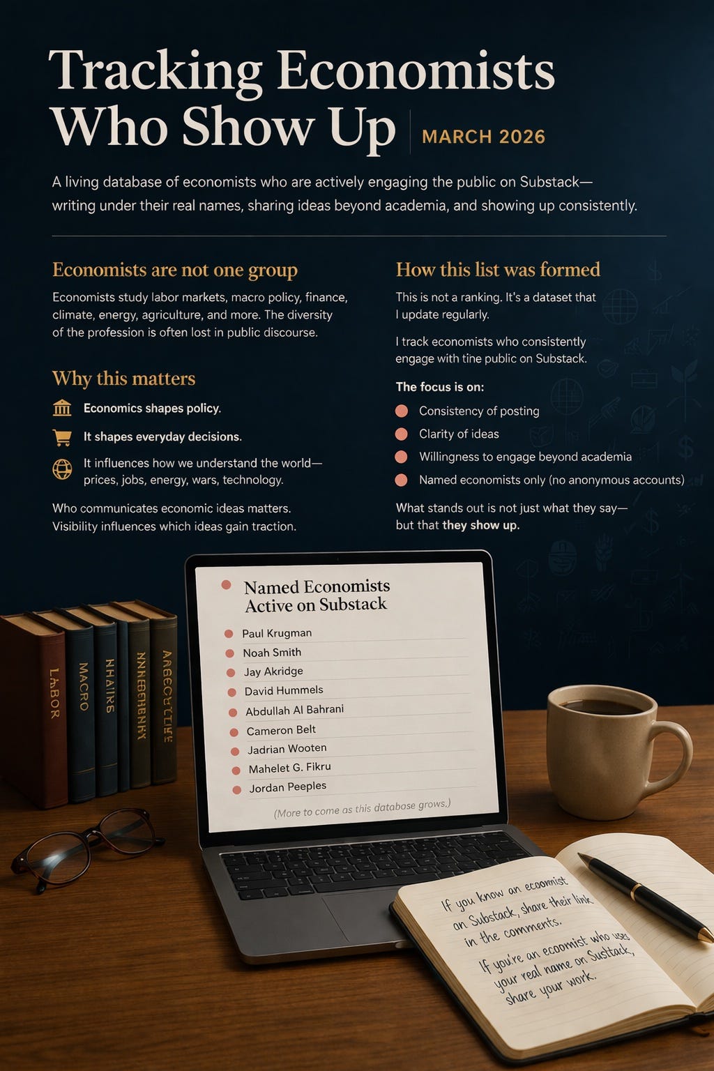 Cover graphic for Tracking Economists Who Show Up, March 2026, a list of economists on Substack. Cover graphic for Tracking Economists Who Show Up, March 2026, a list of economists on Substack.