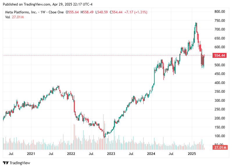TradingView chart TradingView chart