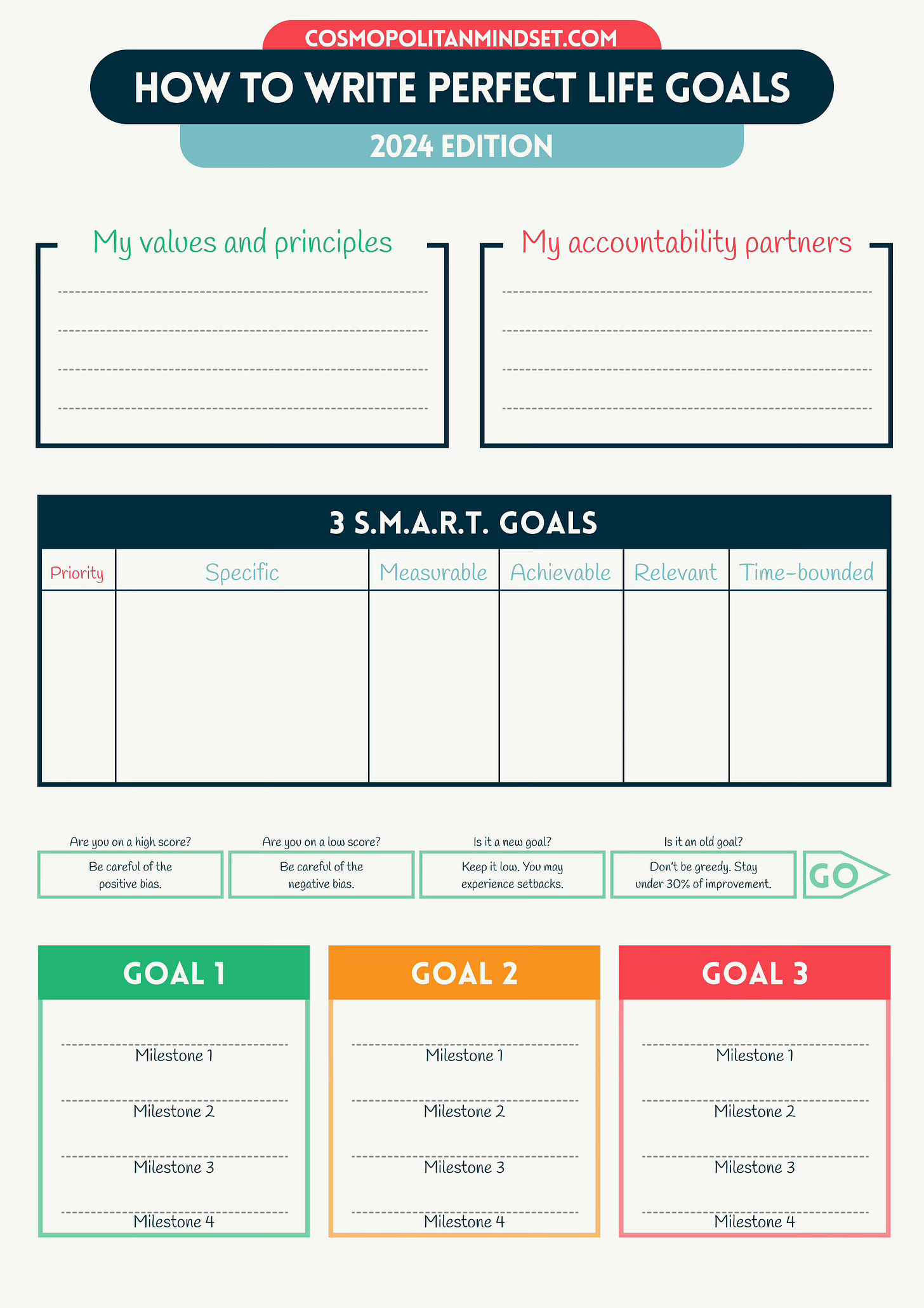 How to Write Perfect Life Goals — 2024 Edition