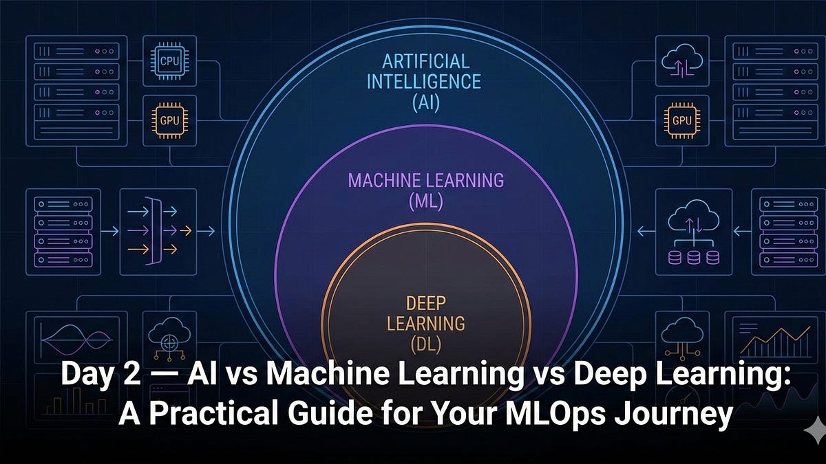 Ai Versus Ml Deep Learning Python Day 2 — AI vs Machine Learning vs Deep Learning