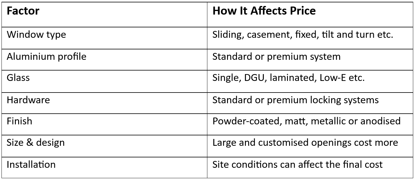 factors affecting aluminium windows price