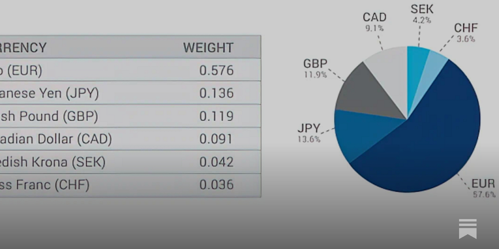 The Dollar Continues To Strengthen - by Anthony Pompliano