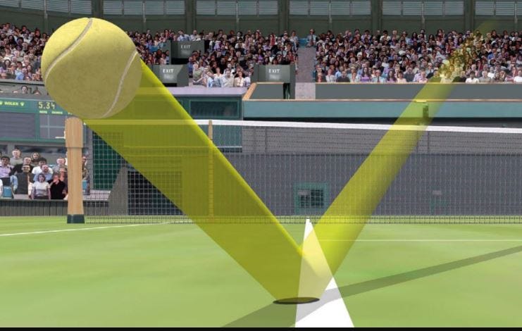 What is Hawkeye Technology and its application in Sports -H2S Media