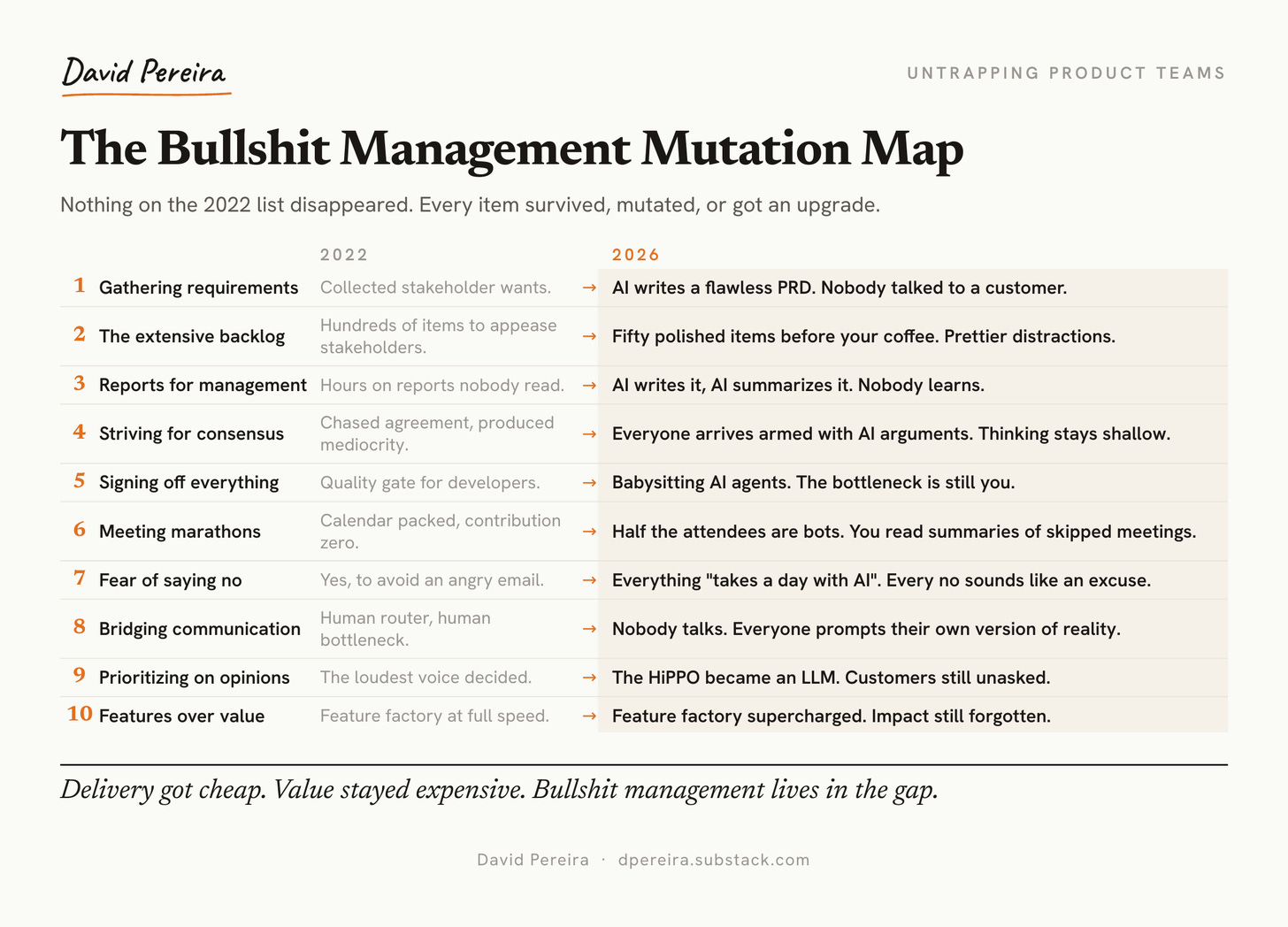 Bullshit Management Didn't Die. It Got Automated.