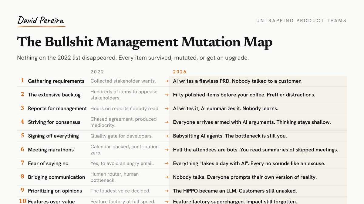 Bullshit Management Didn't Die. It Got Automated (6 minute read)