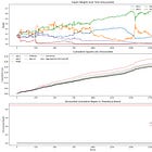 Optimally Combining Forecasts