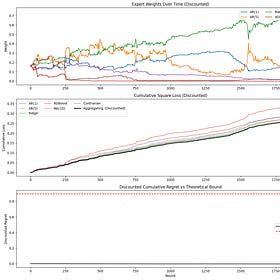 Optimally Combining Forecasts