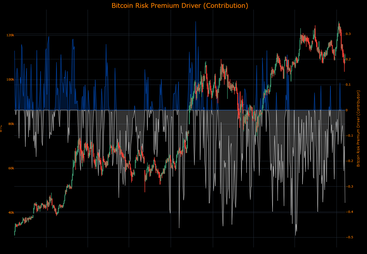 Macro Regime Tracker: Systematic Breakdown