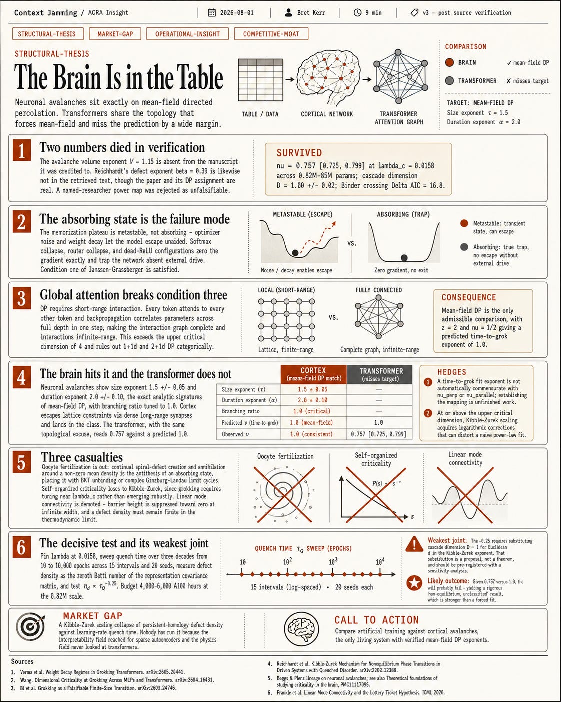 The Brain Is in the Table