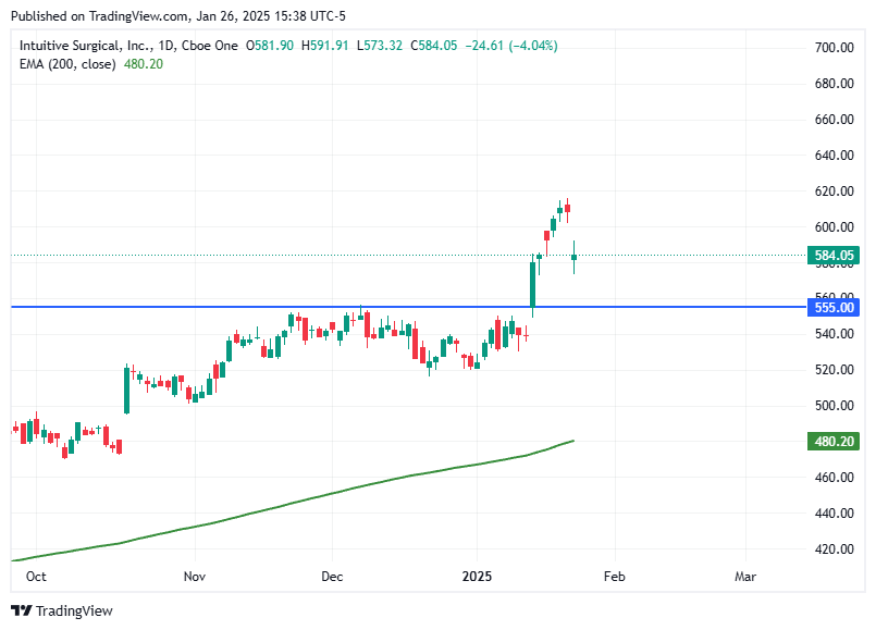 TradingView chart