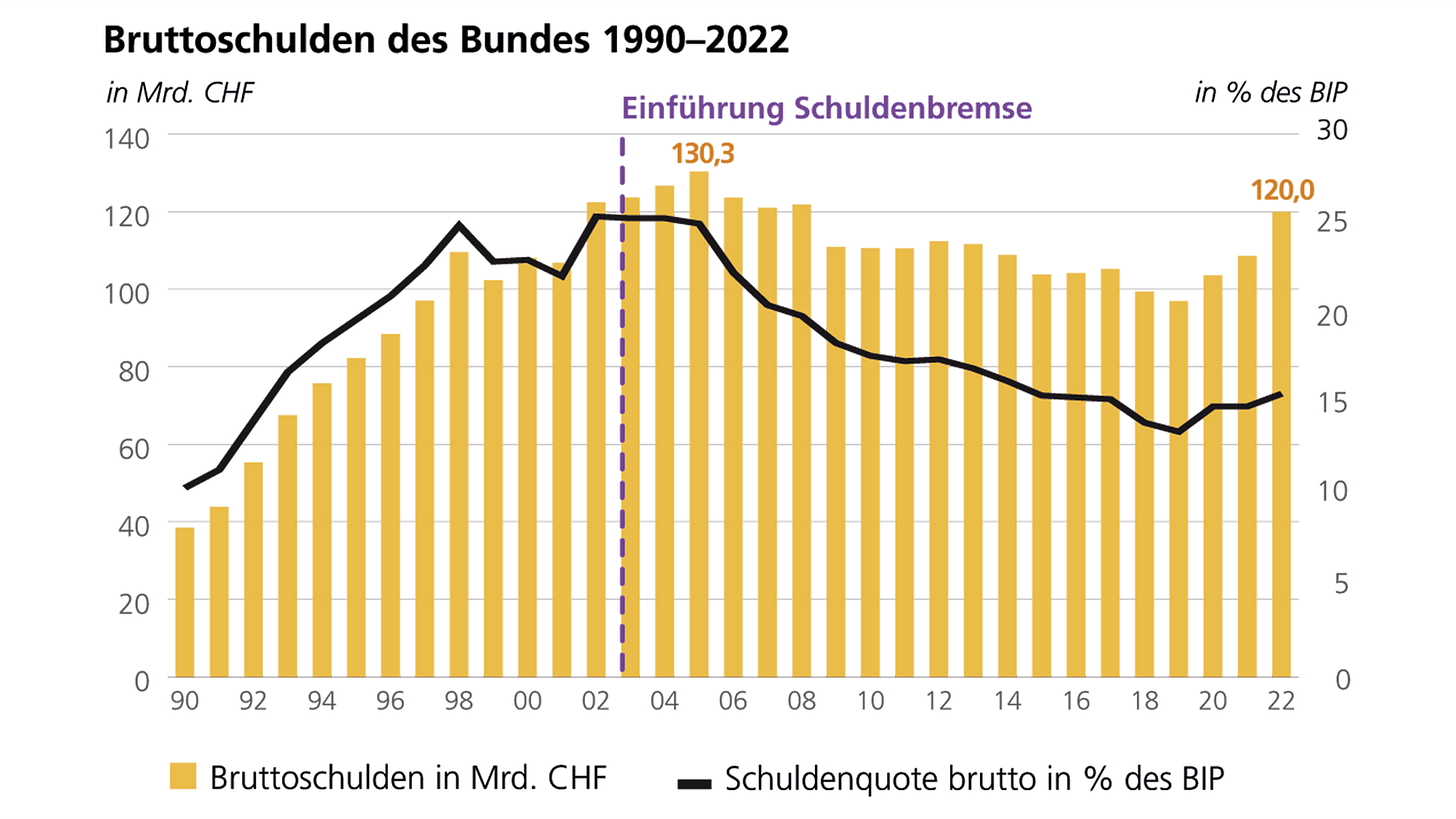 Infografik Infografik