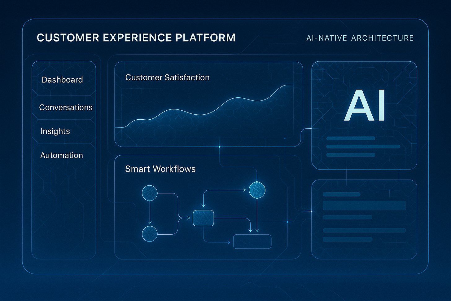 Kustomer's AI-native CX platform with embedded intelligence throughout