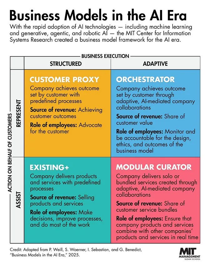 From AI Business Models to Predictable Intervention: Why My ...