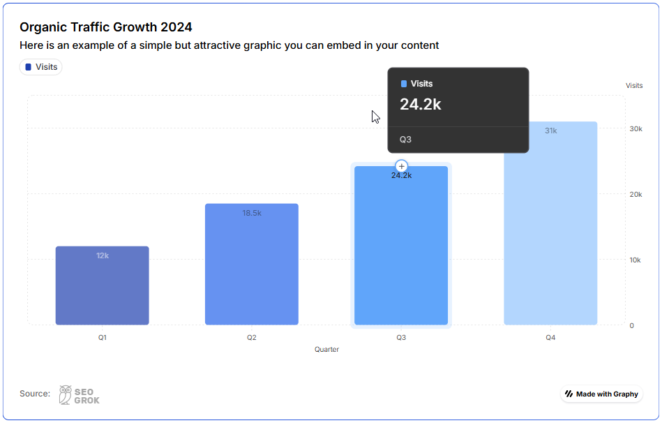 A screenshot of Graphy chart being interacted with.