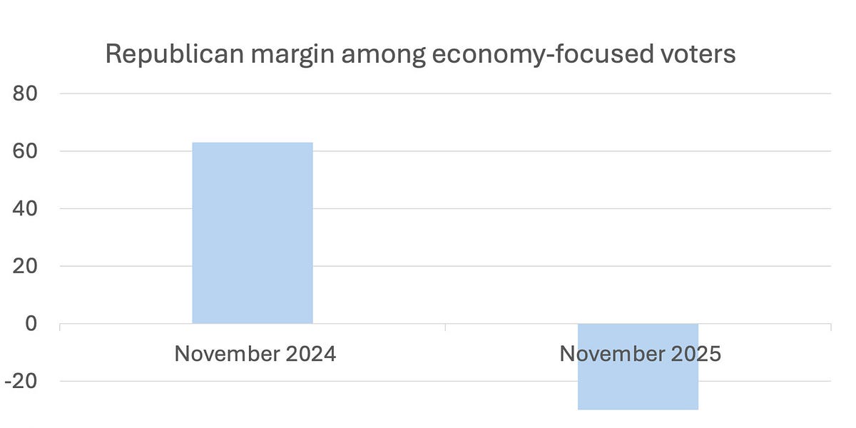 Vibecessions, Part II
