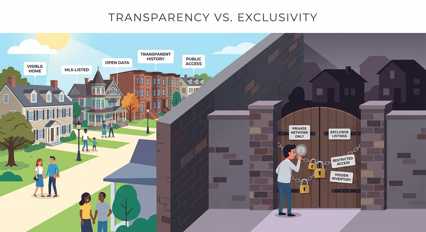 Real Estate Listing Transparency vs. Exclusivity [AI-generated Image]