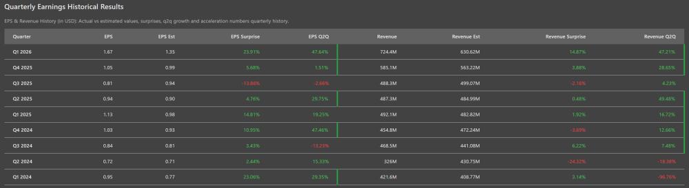SNEX QUARTERLY EARNINGS HISTORICAL
