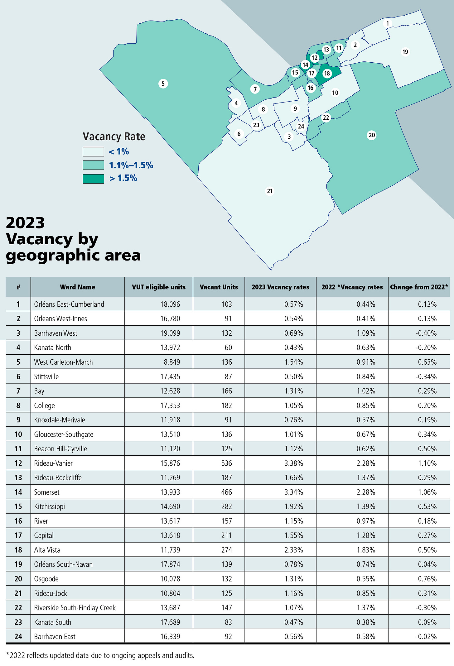2023 Vacancy by geographic area)