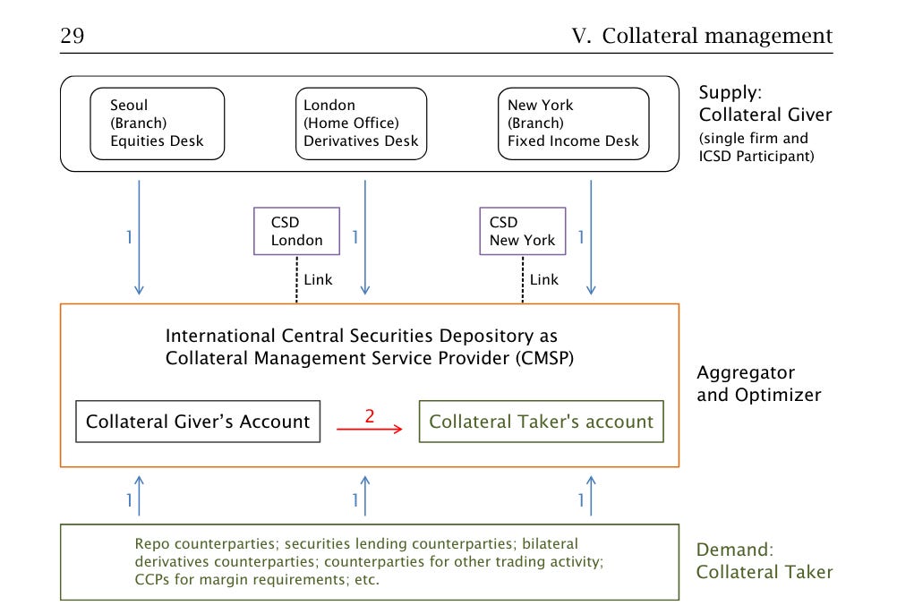 Smartstream Collateral The Great Taking Revisited: The Book That Shouldn’t Have Existed (Pt 1)