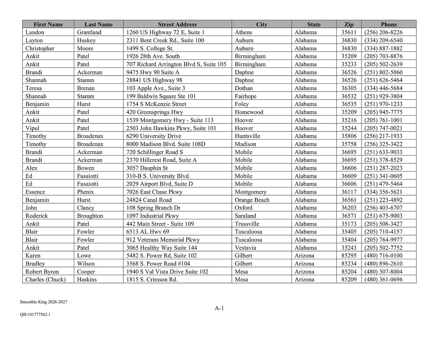 Exhibit A of Smoothie King's 2026–27 FDD — the real franchisee roster: names, addresses, phones, as filed Exhibit A of Smoothie King's 2026–27 FDD — the real franchisee roster: names, addresses, phones, as filed