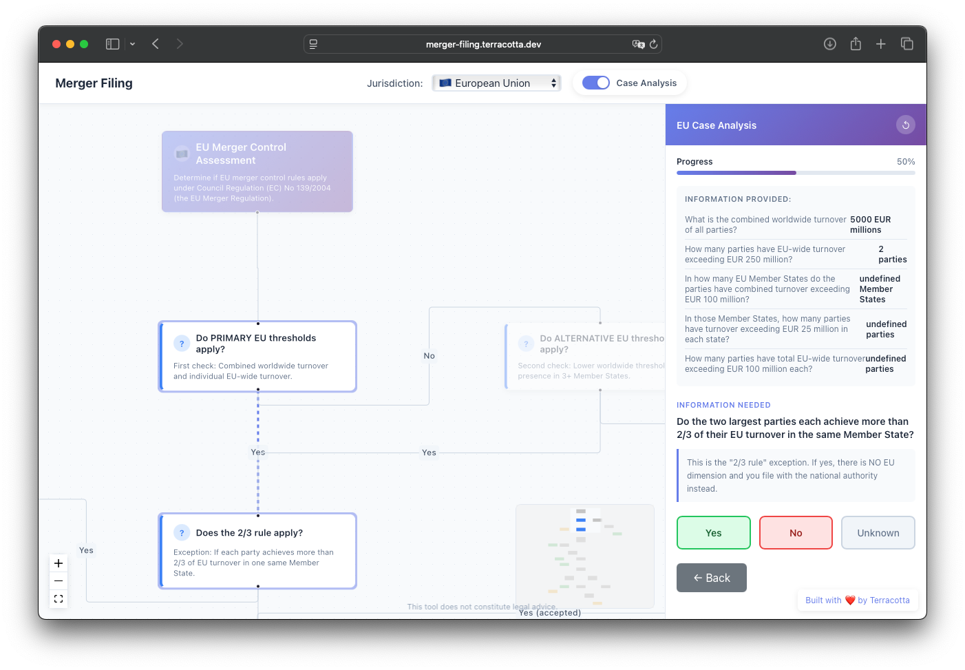 Visualising Merger Filing Requirements for EU